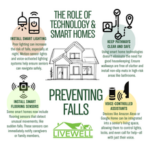 Tips for Preventing Falls in Seniors: The Role of Technology and Smart Homes