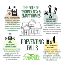 Tips for Preventing Falls in Seniors: The Role of Technology and Smart Homes